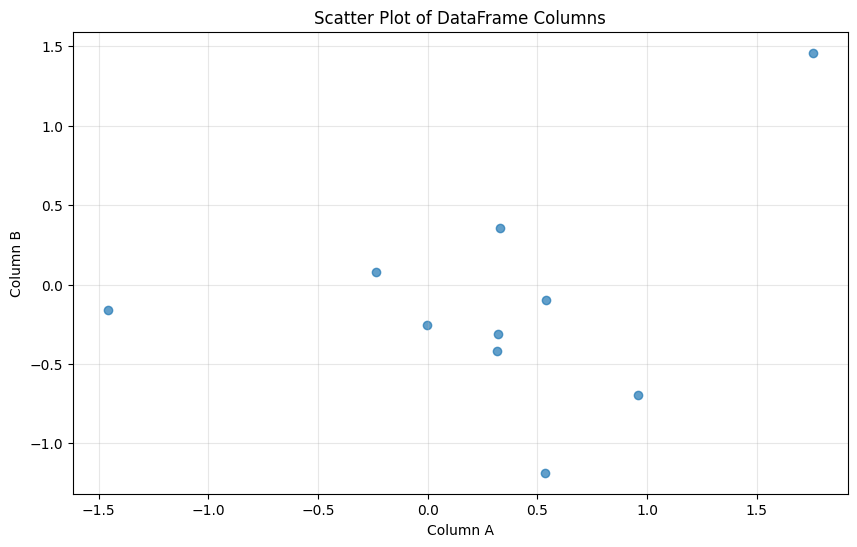<Figure size 1000x600 with 1 Axes>